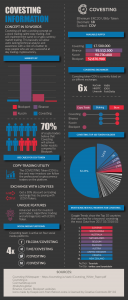 Covesting Information Infographic