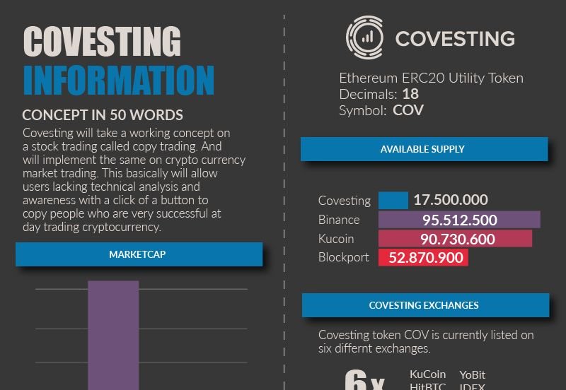 Covesting Infographic Demp